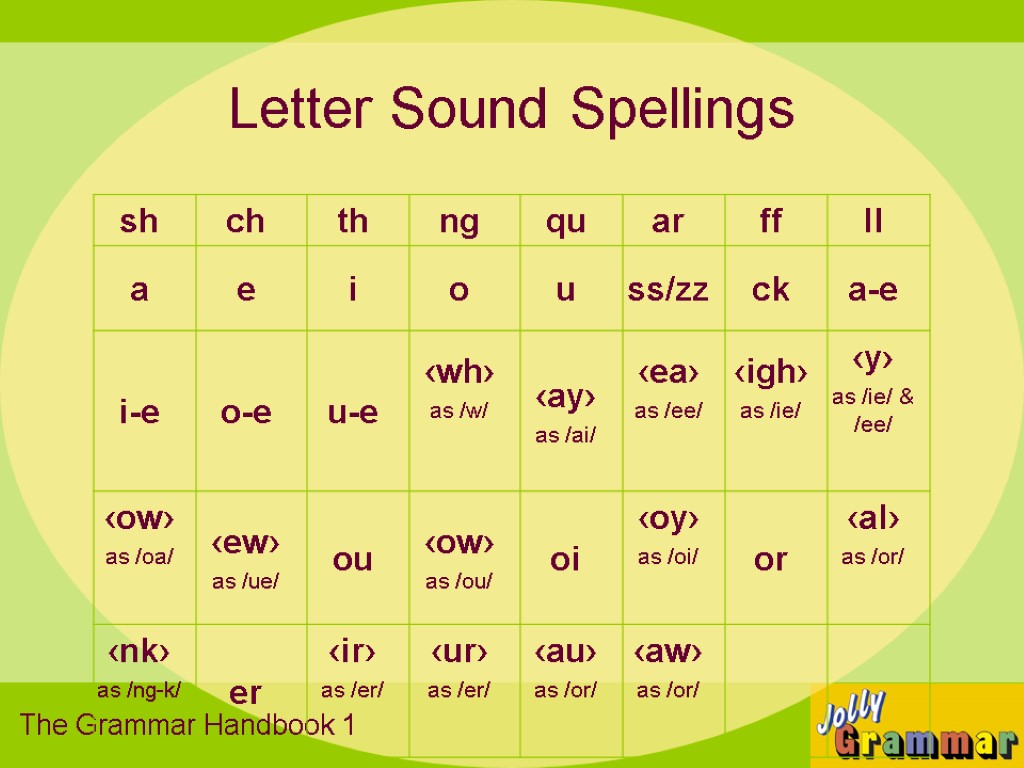 Letter Sound Spellings The Grammar Handbook 1